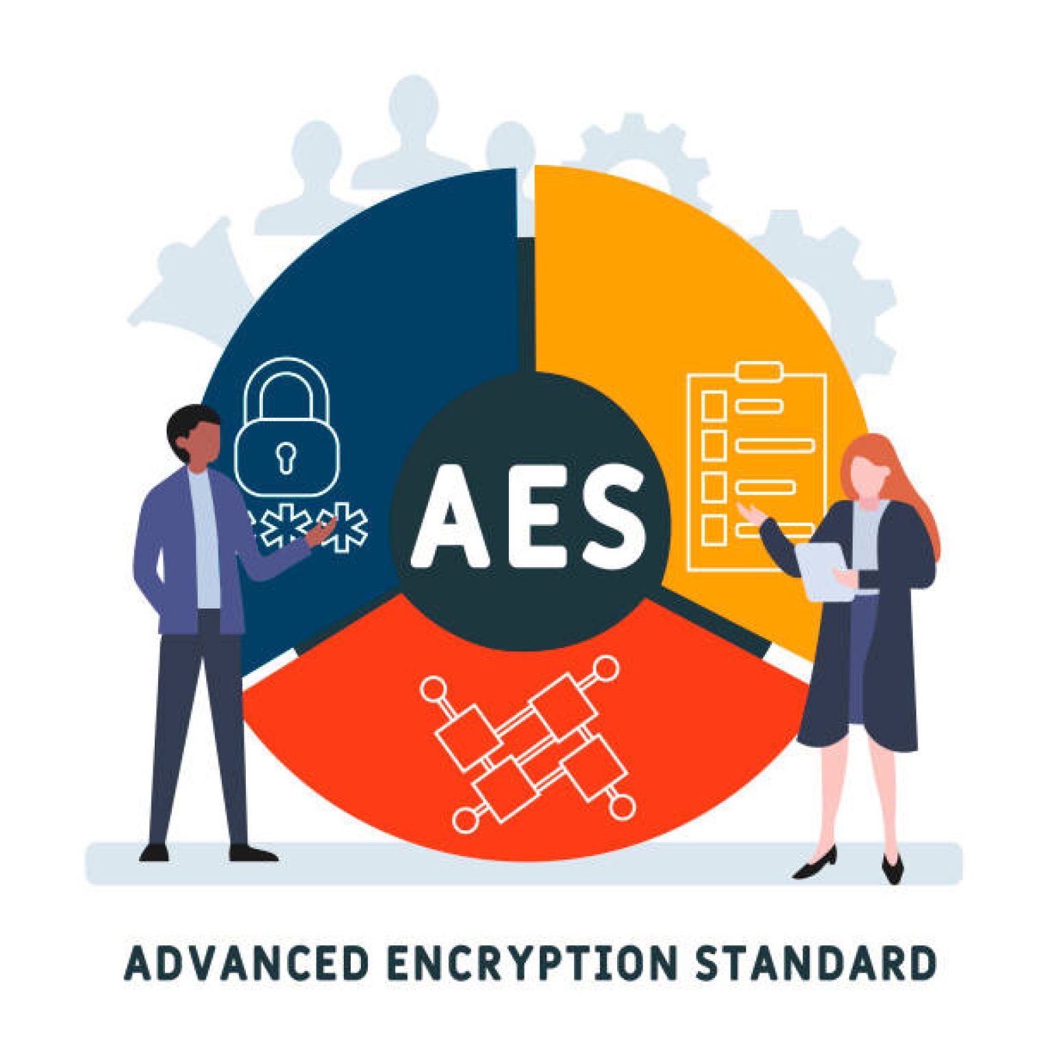 Aes verschl sselung was ist das und wie funktioniert sie 